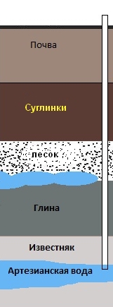 Артезианская скважина